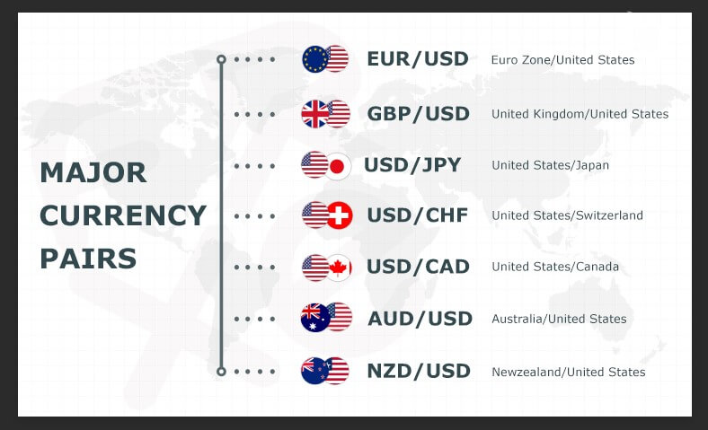 forex pair